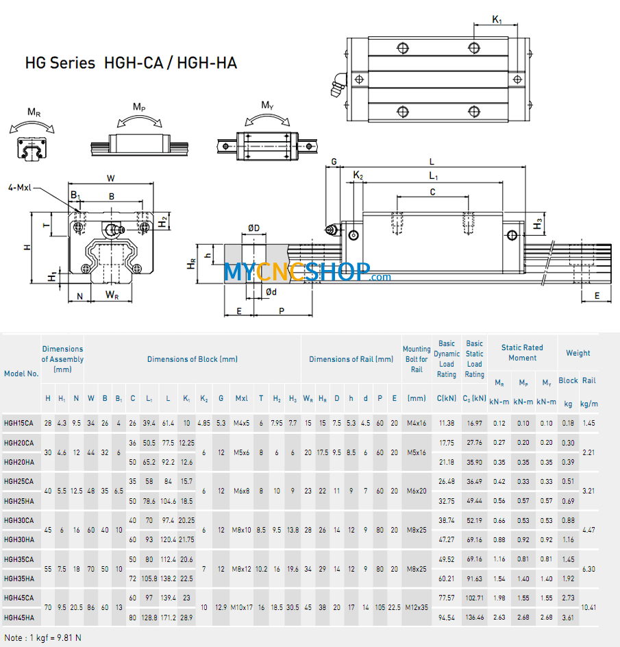 ต้นฉบับใหม่ HIWIN คู่มือเชิงเส้น HIWIN ข้อมูลจำเพาะพารามิเตอร์! อะไหล่ CNC TH.MYCNCSHOP.COM