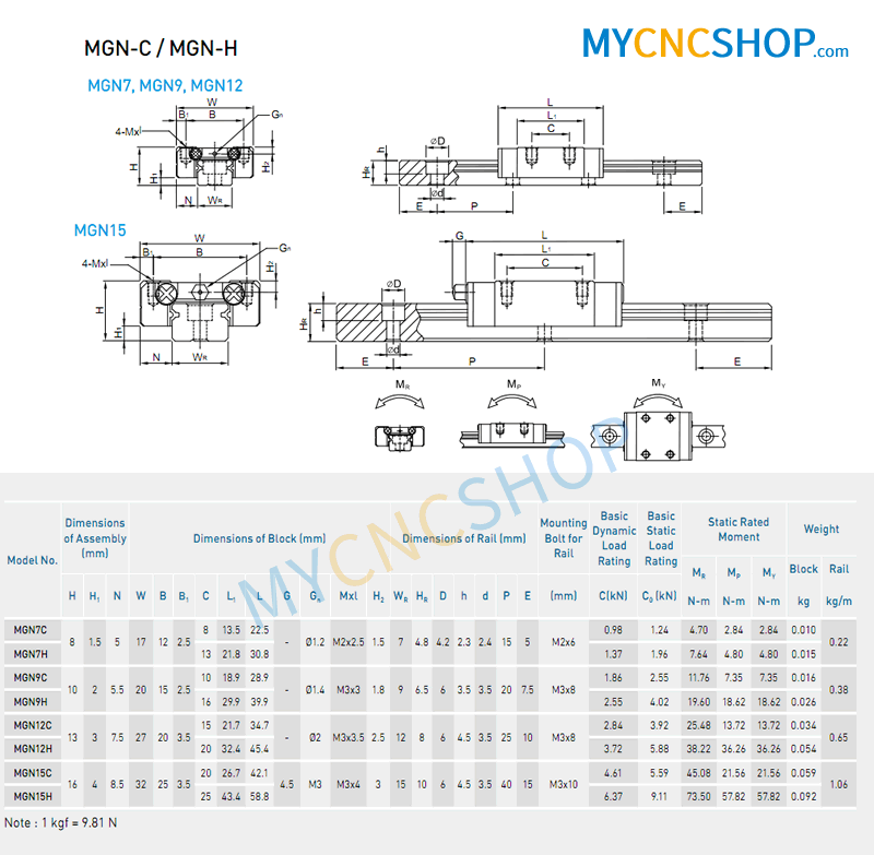 th.mycncnshop.com การเขียนแบบบอกขนาดรางนำราคาประหยัด ขนาดเท่ากับรางนำขนาดเล็กของ HIWIN